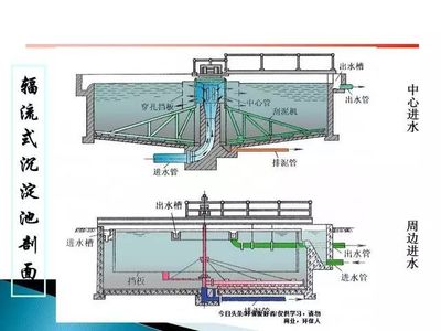 污水處理站全流程解析 核心設備、先進工藝與關鍵技術指標